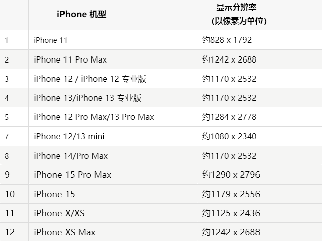 苹甘南果维修分享iPhone主屏幕壁纸显得模糊怎么办