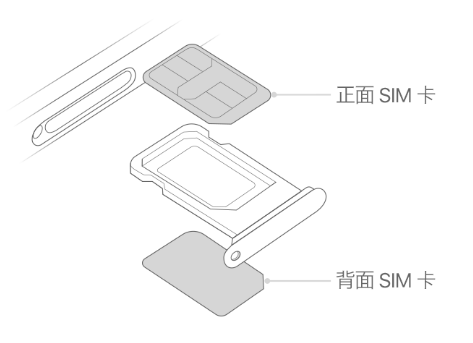 甘南苹果15维修分享iPhone15出现'无SIM卡'怎么办