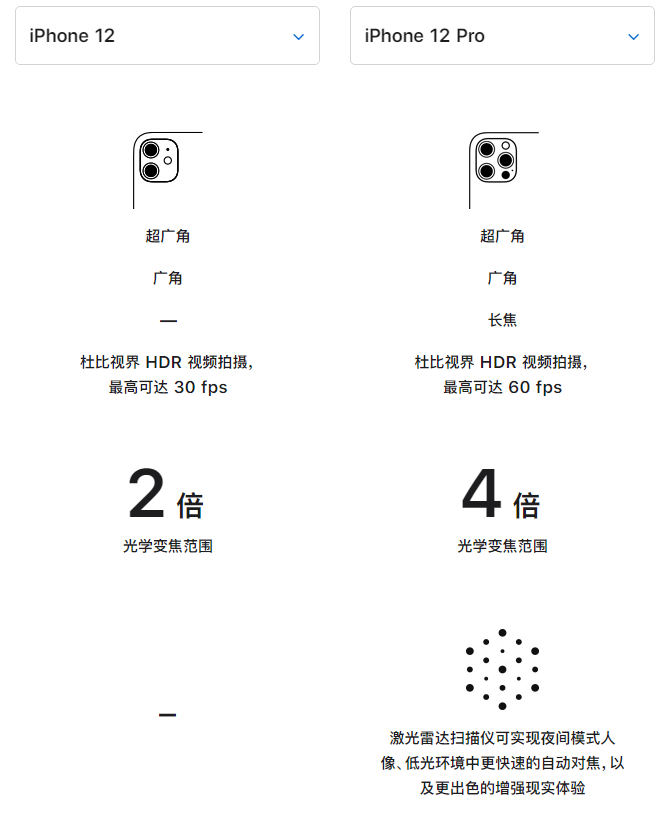 甘南苹果手机维修分享苹果 iPhone 12 与 iPhone 12 Pro 选哪款 